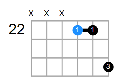 Fmaj7 Chord